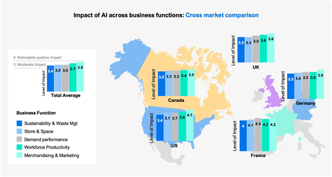 AI-Based Innovations Propel Retail Profitability and Sustainability, Research Finds